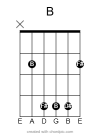 Major barre chord diagram