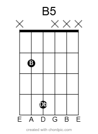 F5 power chord diagram