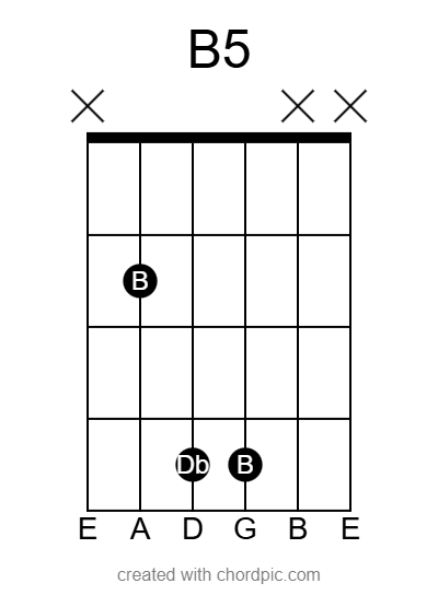 F5 power chord diagram