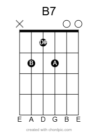 B7 chord diagram