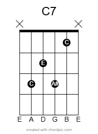 C7 chord diagram