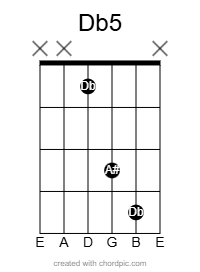 F5 power chord diagram