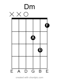 D minor chord diagram