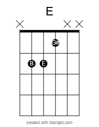 E Major Chord Diagram