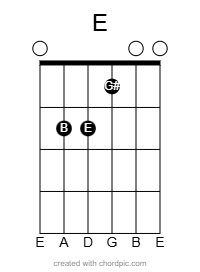 E major chord diagram