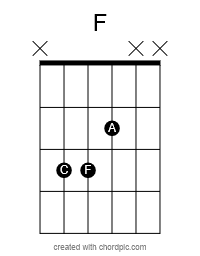 F Major Chord Diagram