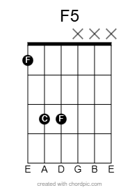 F5 octave power chord diagram