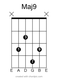 A-root maj9 shell voicing