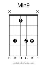 A-root min9 shell voicing